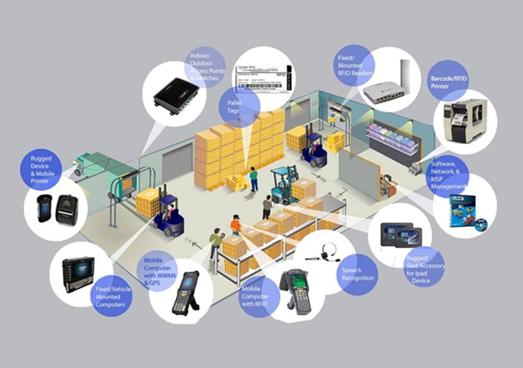 RFID technology in warehouse management-1