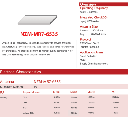 NZM‑MR7‑6535 On‑Metal UHF RFID Tag (Impinj M700 series)